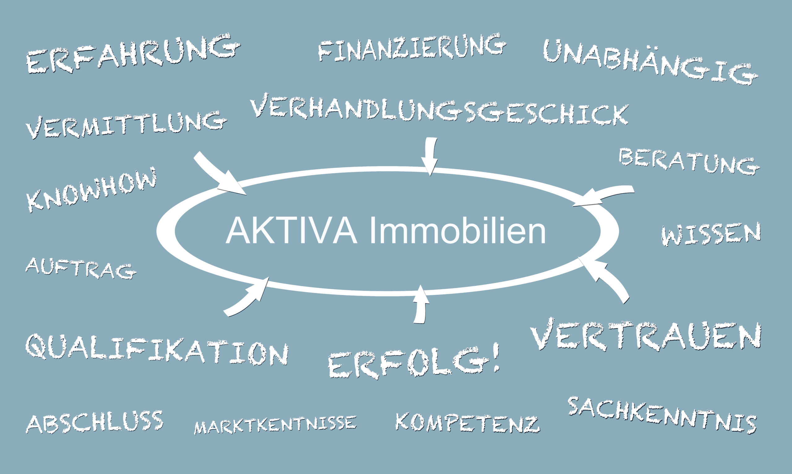 Makler – Finanzen Makler - Finanzen